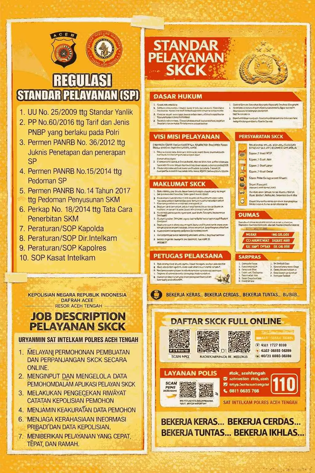 STANDAR PELAYANAN SKCK 