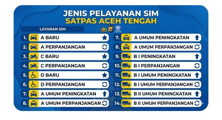 JENIS PELAYANAN SIM POLRES ACEH TENGAH 