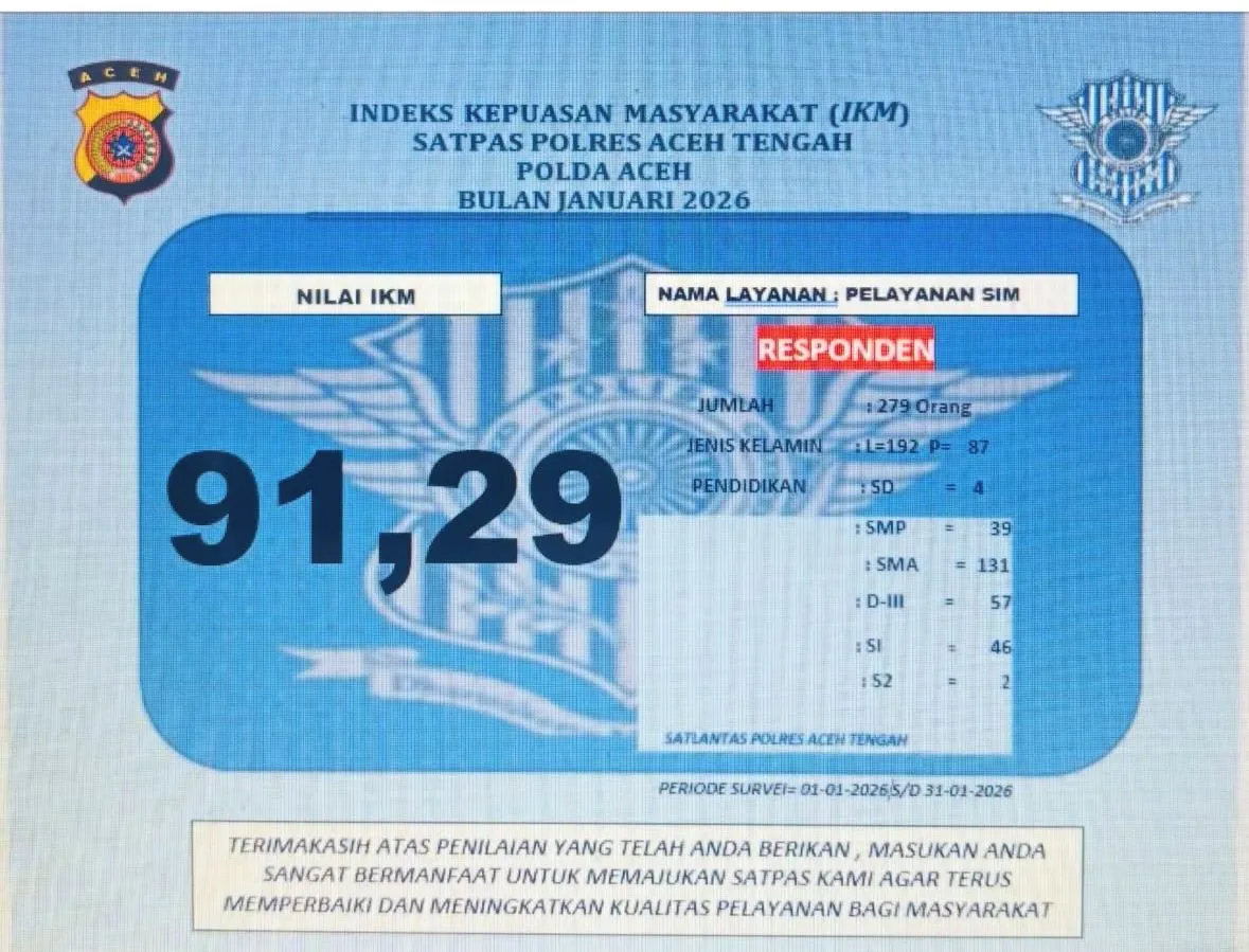 INDESK KEPUASAN MASYARAKAT JANUARI 2026