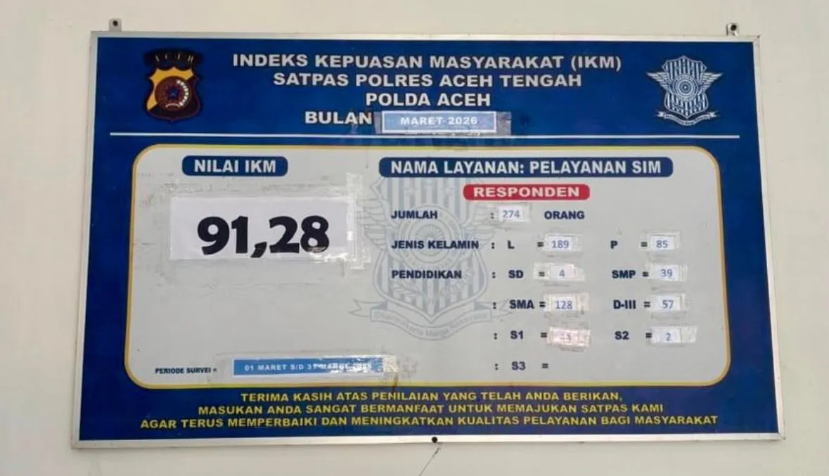INDEKS KEPUASAN MASYARAKAT MARET 2026