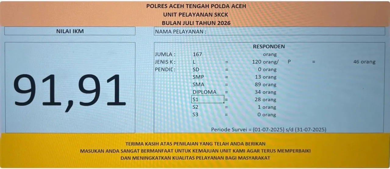 INDEKS KEPUASAN MASYARAKAT IKM POLRES ACEH TENGAH UNIT PELAYANAN SKCK BULAN JULI 2026