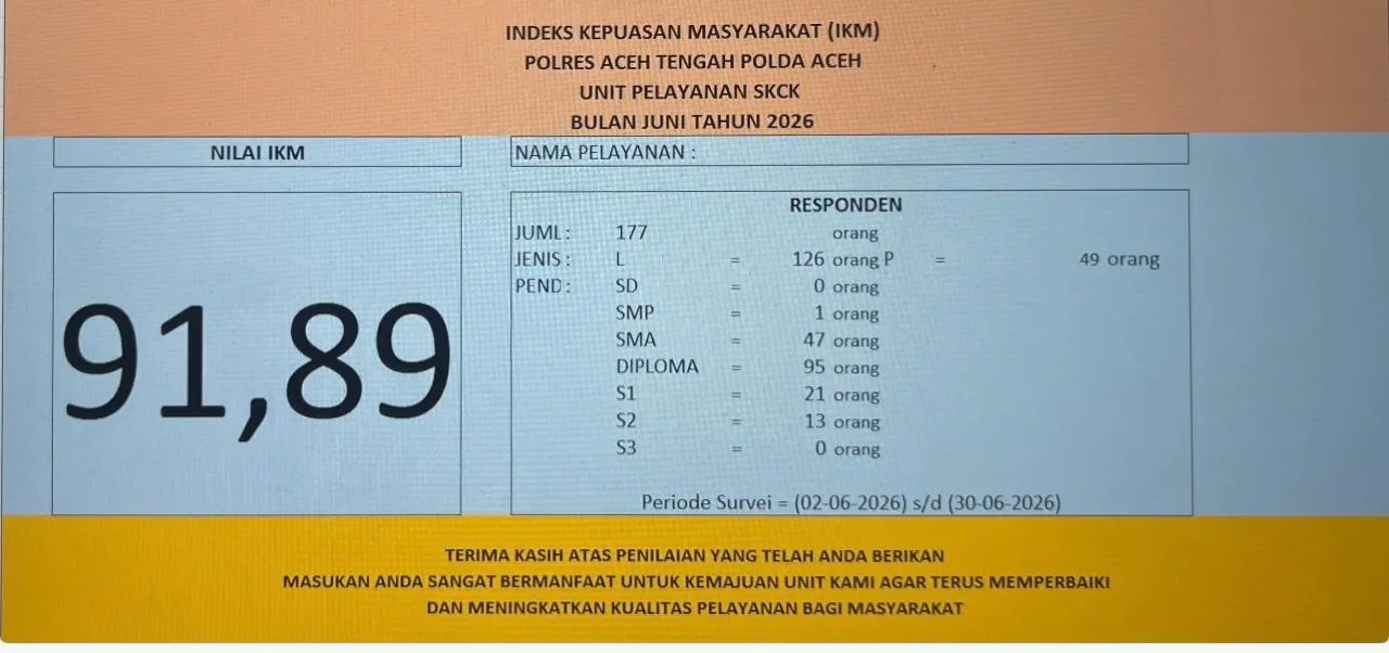 INDEKS KEPUASAN MASYARAKAT IKM POLRES ACEH TENGAH UNIT SKCK BULAN JUNI 2026