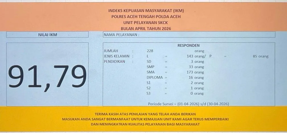 INDEKS KEPUASAN MASYARAKAT IKM POLRES ACEH TENGAH UNIT SKCK BULAN APRIL 2026